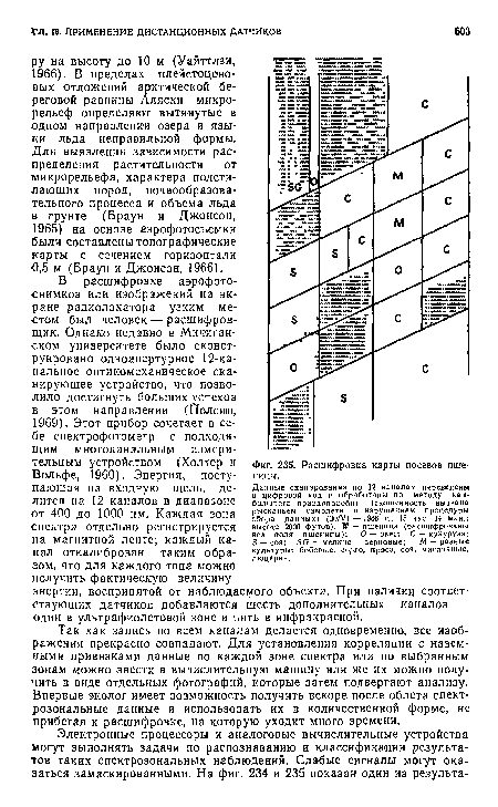 Расшифровка карты посевов пшеницы.