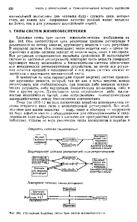 Фиг 242. Упрощенные блоковые схемы трех систем жизнеобеспечения.