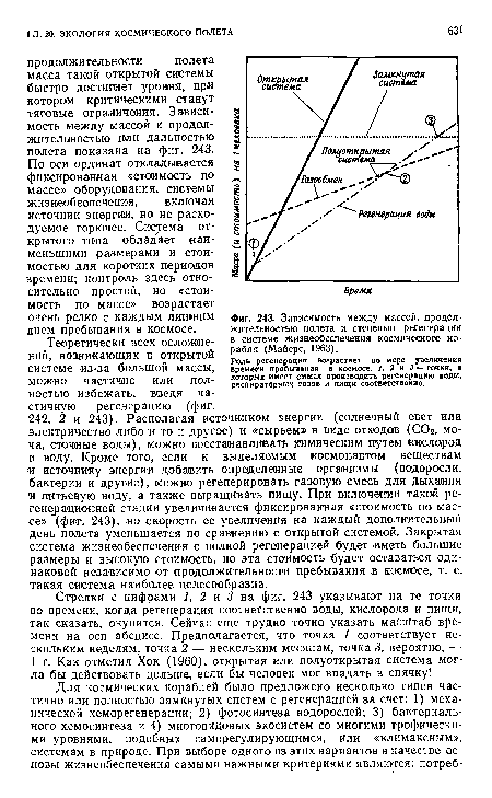 Зависимость между массой, продолжительностью полета и степенью регенерации в системе жизнеобеспечения космического корабля (Майерс, 1963).