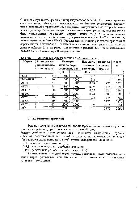 РРД - радиальные решетки - дробилки (рис.2, а).