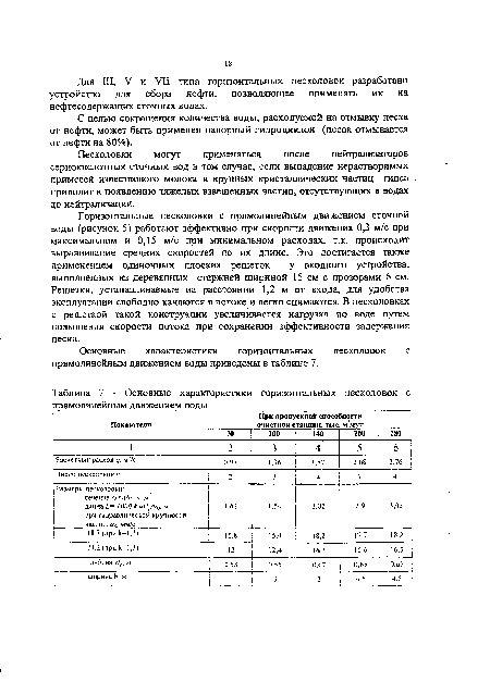 Песколовки могут применяться после нейтрализаторов сернокислотных сточных вод в том случае, если выпадение нерастворимых примесей известкового молока и крупных кристаллических частиц гипса приводит к появлению тяжелых взвешенных частиц, отсутствующих в водах до нейтрализации.