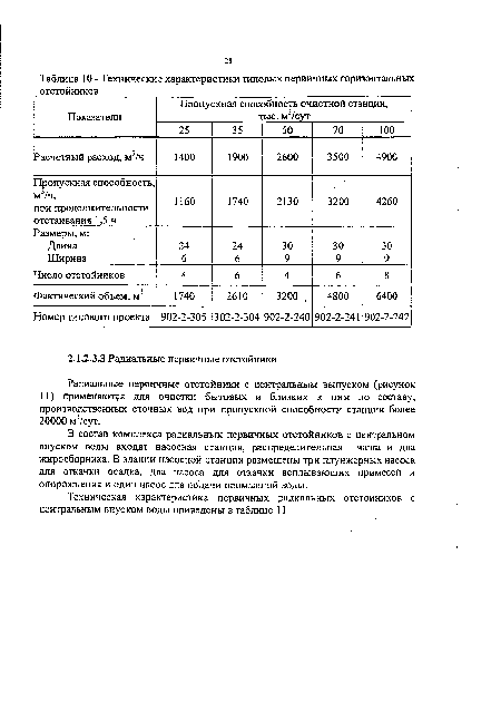 Технические характеристики типовых первичных горизонтальных отстойников