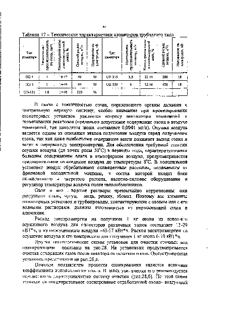 Технические характеристики озонаторов трубчатого типа