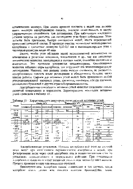 Важно, чтобы угли обладали малой каталитической активностью по отношению к реакциям окисления, конденсации и др., так как некоторые органические вещества, находящиеся в сточных водах, способны окисляться и осмоляться. Эти процессы ускоряются катализаторами. Осмолившиеся вещества забивают поры адсорбента, что затрудняет его низкотемпературную регенерацию. Наконец, они должны иметь низкую стоимость, не уменьшать адсорбционную емкость после регенерации и обеспечивать большое число циклов работы. Сырьем для активных углей может быть практически любой углеродсодержащий материал: уголь, древесина, полимеры, отходы пищевой, целлюлозно-бумажной и других отраслей промышленности.