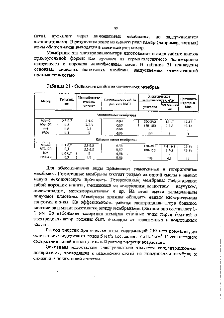 Основные свойства ионитовых мембран