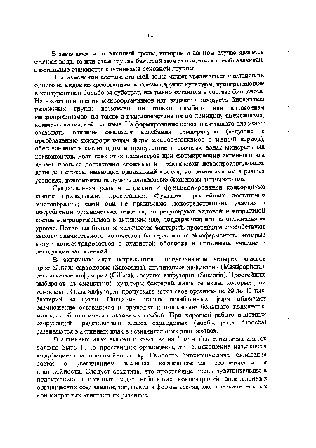 В зависимости от внешней среды, которой в данном случае является сточная вода, та или иная группа бактерий может оказаться преобладающей, а остальные становятся спутниками основной группы.