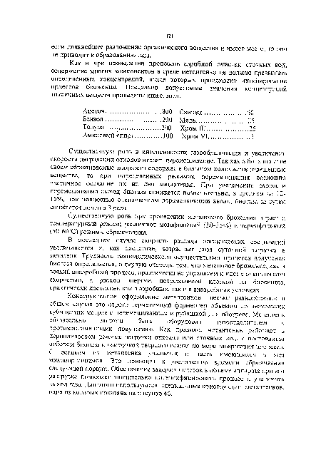 В последнем случае скорость распада органических соединений увеличивается и, как следствие, возрастает доза суточной загрузки в метатенк. Трудность технологического осуществления процесса получения биогаза определяется, в первую очередь, тем, что метановое брожение, как и всякий анаэробный процесс, практически не управляем и идет с очень низкой скоростью, а расход энергии, потребляемой клеткой на биосинтез, практически постоянен как в аэробных, гак и в анаэробных условиях.