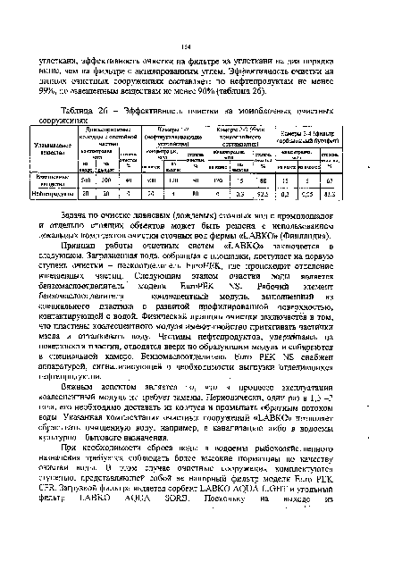 Эффективность очистки на моноблочных очистных сооружениях____