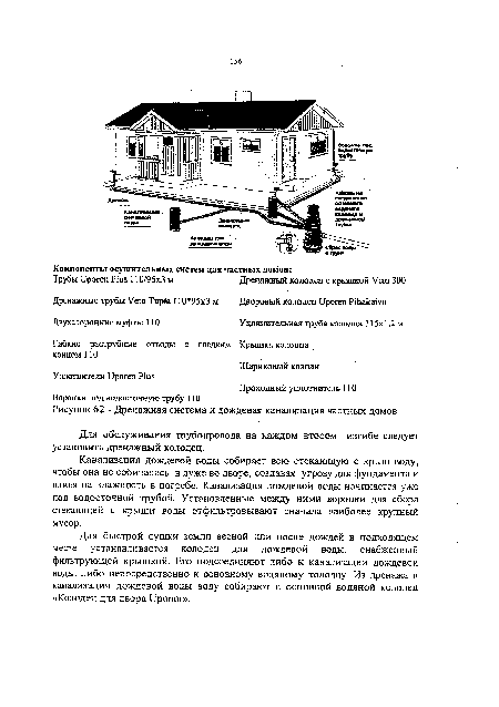 Для обслуживания трубопровода на каждом втором изгибе следует установить дренажный колодец.