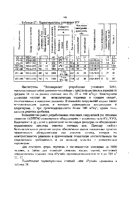Институтом “Эстонпроект” разработана установка БИО, представляющая собой аэротенк—отстойник с продленным циклом аэрации (в среднем 24 ч) на расход сточных вод 25, 50 и 100 м3/сут. Конструкция установки состоит из металлических торцевых и средних секций, изготовляемых в заводских условиях. В комплекс сооружений входит также вспомогательное здание, в котором размещаются воздуходувки и хлораторная, а при производительности более 100 м3/сут, кроме того, имеется решетка дробилка.