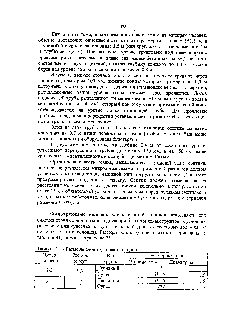 Размеры фильтрующего колодца