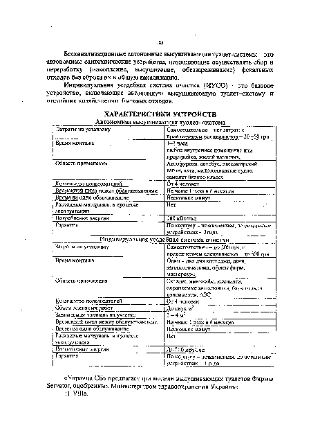 Бесканализационные автономные высушивающие туалет-системы - это автономные сантехнические устройства, позволяющие осуществлять сбор и переработку (накопление, высушивание, обеззараживание) фекальных отходов без сброса их в общую канализацию.