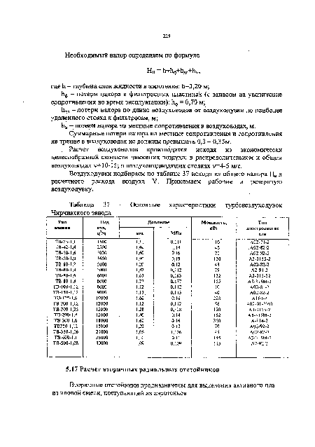 Основные характеристики турбовоздуходувок