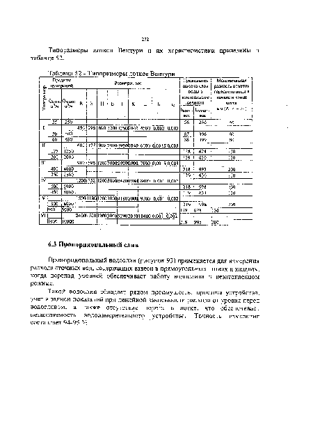 Пропорциональный водослив (рисунок 93) применяется для измерения расхода сточных вод, содержащих взвеси в прямоугольных лотках и каналах, когда перепад уровней обеспечивает работу водослива в незатопленном режиме.