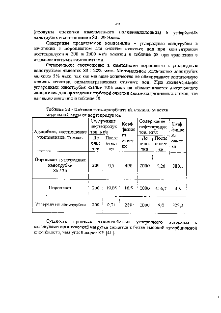 Влияние типа адсорбента на степень очистки