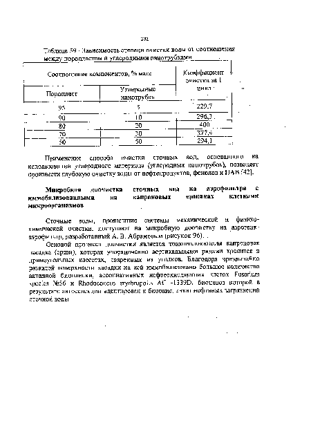 Зависимость степени очистки воды от соотношения