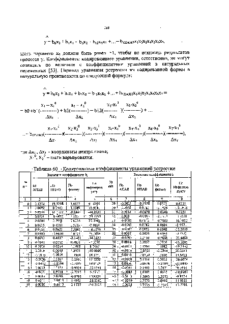 Кодированные коэффициенты уравнений регрессии