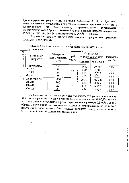 Результаты исследований по комплексной очистке сточных вод