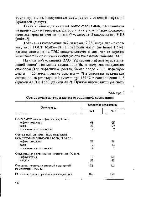 Топливная композиция № 2 содержит 7,2% воды, что не соответствует ГОСТ 10585—99 на товарный мазут (не более 1,5%), однако сжигание на ТЭЦ свидетельствует о том, что ее горение не отличается от горения стандартного котельного топлива [14].