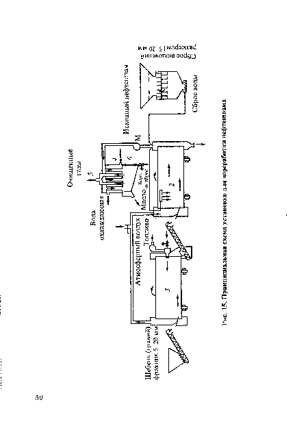 Принципиальная схема установки для переработки нефтешлама