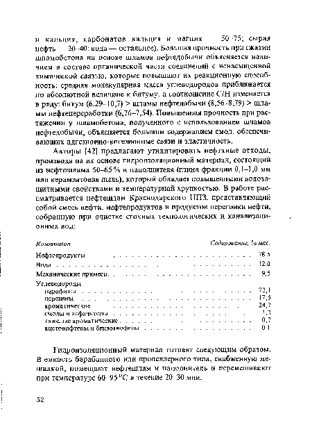 Гидроизоляционный материал готовят следующим образом. В емкость барабанного или пропеллерного типа, снабженную мешалкой, помещают нефтешлам и наполнитель и перемешивают при температуре 60-95 °С в течение 20-30 мин.