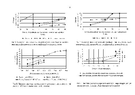 Влияние типа и количества растворителя на степень обезвоживания нефтешлама при перемешивании реагентной смеси