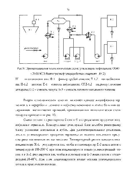 Принципиальная технологическая схема утилизации нефтешлама ООО «ЛУКОЙЛ-Волгограднефтепереработка» (вариант № 2)