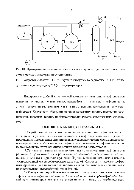 Принципиальная технологическая схема процесса утилизации нефтеш-ламов методом жидкофазного термолиза