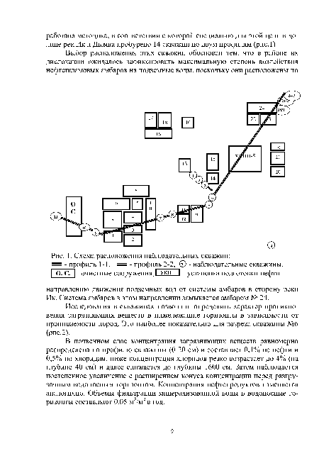 С кем согласовывается план освоения скважины