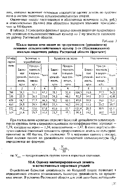Оценочные шкалы составляются в абсолютных величинах (ц/га, руб.) и относительных (баллах) при областном значении эталонов, принимаемых за 100 баллов.