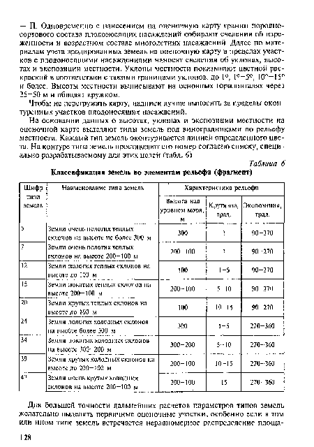 Чтобы не перегружать карту, надписи лучше выносить за пределы оконтуренных участков плодоносящих насаждений.