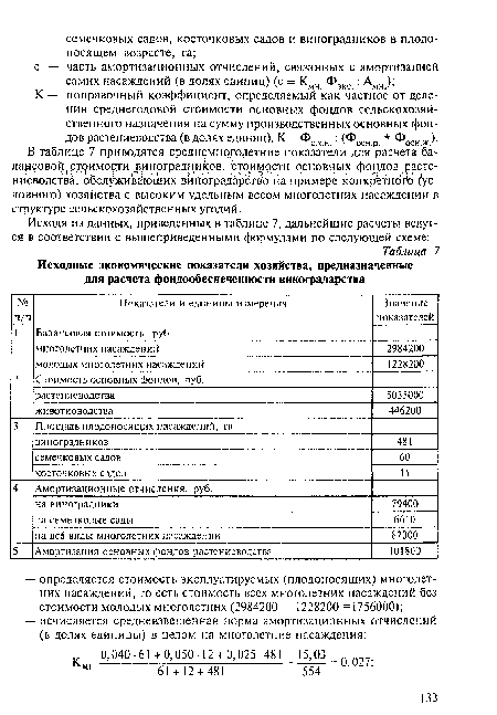 К — поправочный коэффициент, определяемый как частное от деления среднегодовой стоимости основных фондов сельскохозяйственного назначения на сумму производственных основных фондов растениеводства (в долях единиц). К = Фс х н : (Фосн р + Ф ж )• В таблице 7 приводятся среднемноголетние показатели для расчета балансовой, стоимости виноградников, ’стоимости основных фондов растениеводства, обслуживающих винЬградарствЬ на примере конкретного условного) хозяйства с высоким удельным весом многолетних насаждений в структуре сельскохозяйственных угодий.