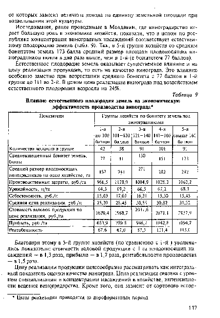 Исследования, ранее проводимые в Молдавии, где виноградарство играет большую роль в экономике хозяйств, показали, что в целом по республике концентрация виноградных насаждений соответствует естественному плодородию земель (табл. 9). Так, в 5-й группе хозяйств со средним бонитетом земель 173 балла средний размер площади плодоносящих виноградников почти в два раза выше, чем в 1-й-(с бонитетом 77 баллов).