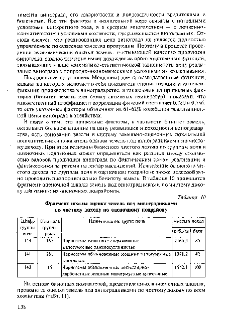 В связи с тем, что природные факторы, в частности бонитет земель, оказывают большое влияние на цену реализации и доходности виноградарства, есть основание ввести в систему земельно-оценочных показателей дополнительный показатель оценки земель под виноградниками по чистому доходу. При этом величина базисного чистого дохода по группам почв в оценочных подрайонах может определяться как разница между стоимостью валовой продукции винограда по фактическим ценам реализации и фактическими затратами на гектар насаждений. Исчисление базисного чистого дохода по группам почв в оценочном подрайоне также целесообразно проводить пропорционально бонитету земель. В таблице 10 приводится фрагмент оценочной шкалы земель под виноградниками по чистому доходу дЛя одного из оценочных подрайонов.