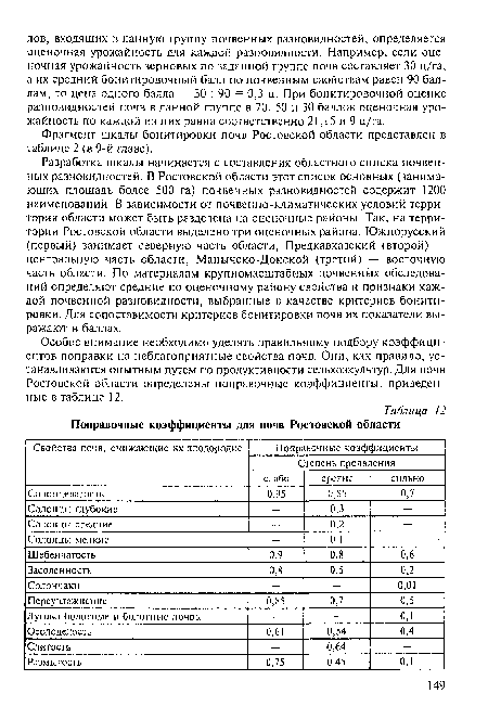Разработка шкалы начинается с составления областного списка почвенных разновидностей. В Ростовской области этот список основных (занимающих площадь более 500 га) почвенных разновидностей содержит 1200 наименований. В зависимости от почвенно-климатических условий территория области может быть разделена на оценочные районы. Так, на территории Ростовской области выделено три оценочных района. Южнорусский (первый) занимает северную часть области, Предкавказский (второй) — центральную часть области, Манычско-Донской (третий) — восточную часть области. По материалам крупномасштабных почвенных обследований определяют средние по оценочному району свойства и признаки каждой почвенной разновидности, выбранные в качестве критериев бонитировки. Для сопоставимости критериев бонитировки почв их показатели выражают в баллах.