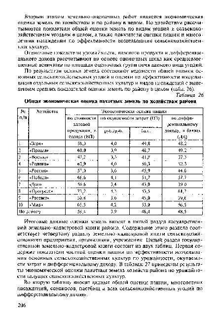 Оценочные показатели урожайности, валового продукта и дифференциального дохода рассчитывают на основе оценочных шкал как средневзвешенные величины по площади оценочных групп почв данного вида угодий.