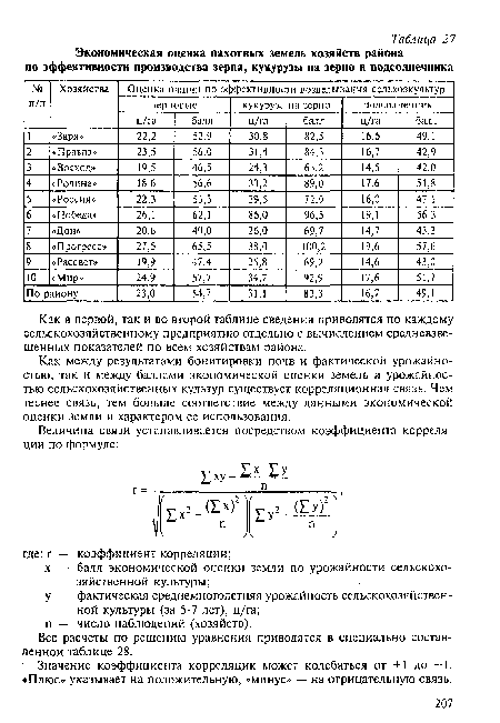 Как в первой, так и во второй таблице сведения приводятся по каждому сельскохозяйственному предприятию отдельно с вычислением средневзвешенных показателей по всем хозяйствам района.