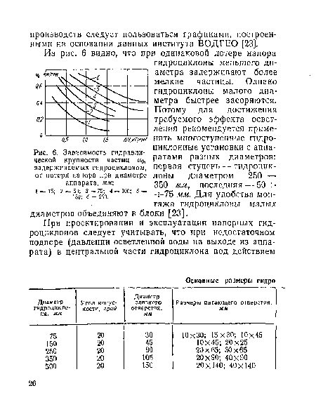 Зависимость гидравли- ______ „„У...... ....
