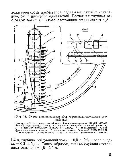 Схема вращающегося сборно-распределительного устройства