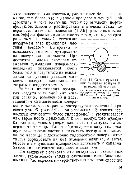 Схема прилипания пузырька воздуха к взвешенной частице