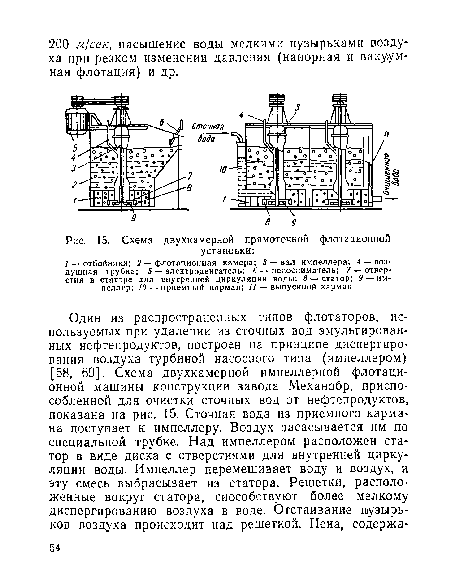 Принцип действия флотационной машины