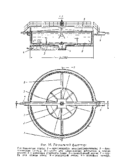 Радиальный флотатор