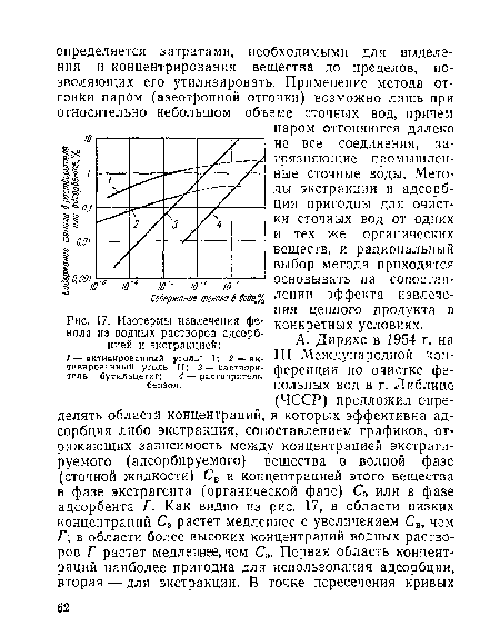 Изотермы извлечения фе- конкретных условиях, нола из водных растворов адсорб- - —	-