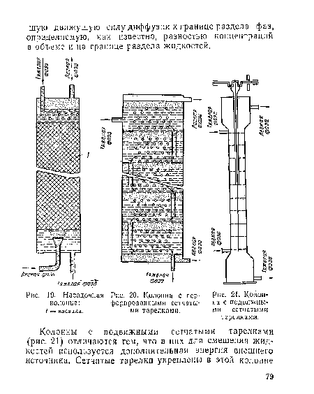 Колонна с перфорированными сетчатыми тарелками.
