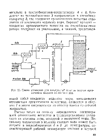 Схема установки для азеотропиой отгонки летучих органических веществ из сточных вод.