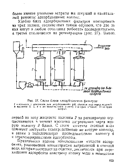 Схема блока адсорбционных фильтров