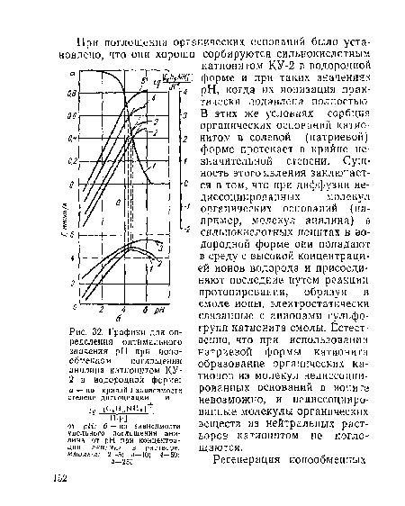 Графики для определения оптимального значения pH при ионообменном поглощения анилина катионитом КУ-2 в водородной форме