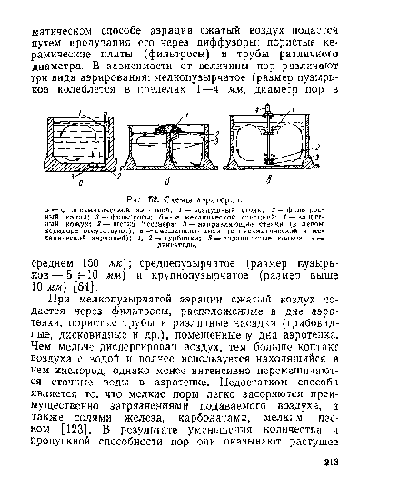Схемы аэраторов