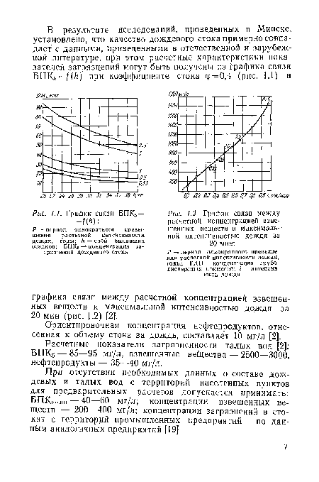 График связи БПК5 = =№)