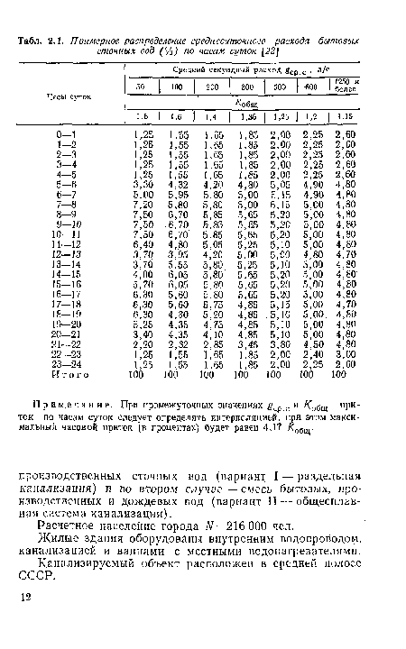 Примечание. При промежуточных значениях £ср с и /Собщ приток по часам суток следует определять интерполяцией, при этом максимальный часовой приток (в процентах) будет равен 4,17 Ко6щ.